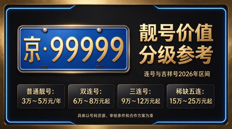 北京租车牌照租赁展示图
